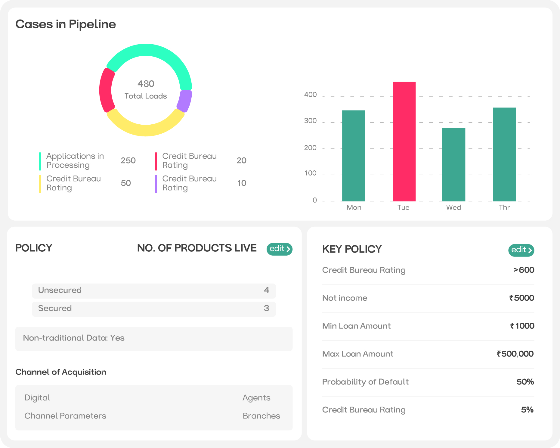 Loan Management
