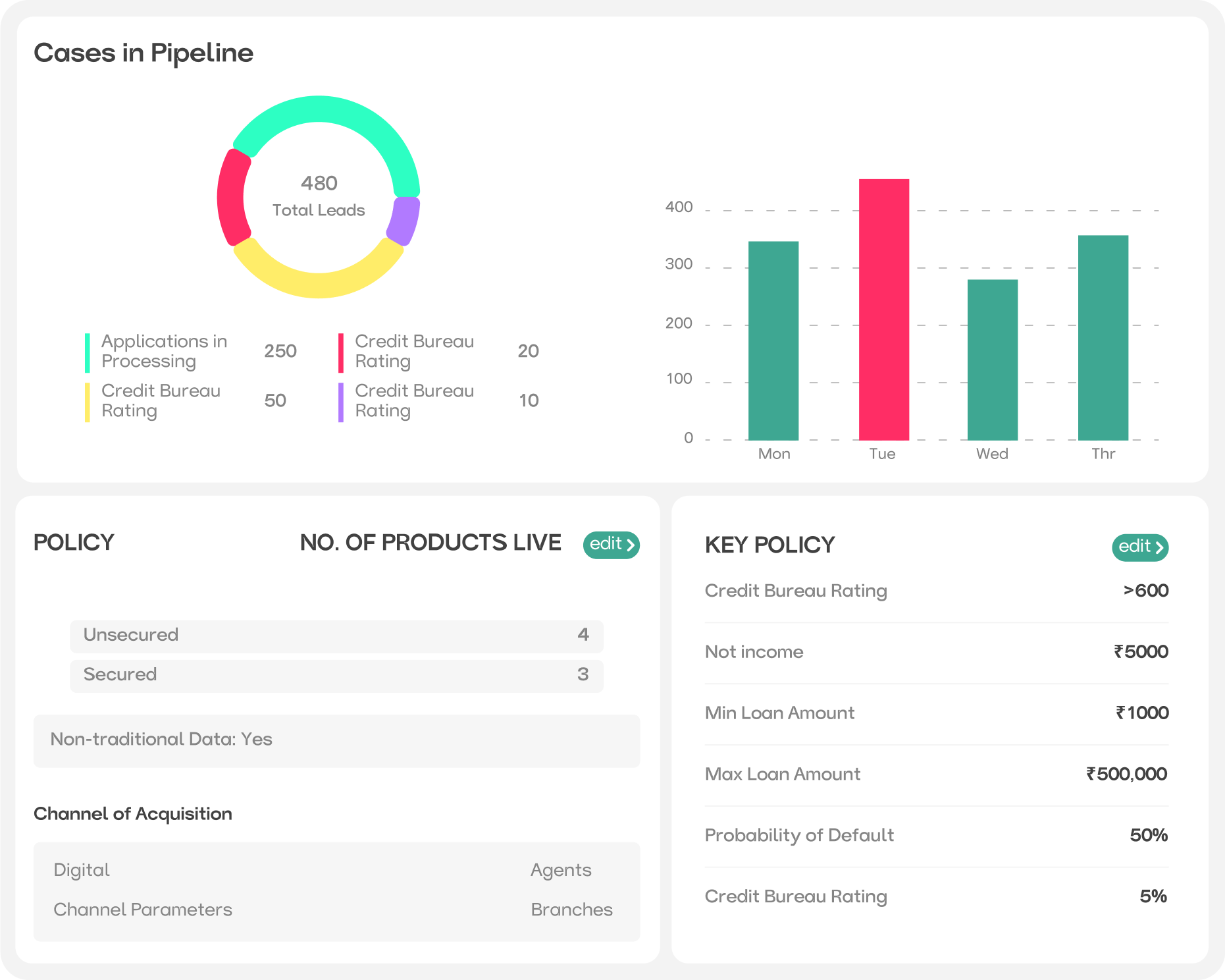 Loan Management