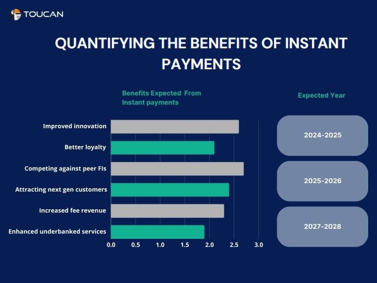 What are Instant payments? What are the benefits of Instant payments?