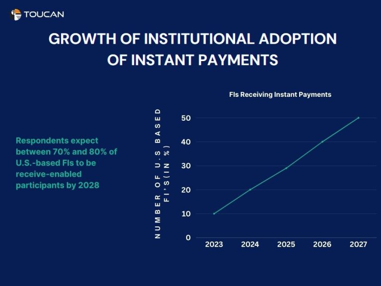 What are instant payments? What are real time payments? What is RTP?