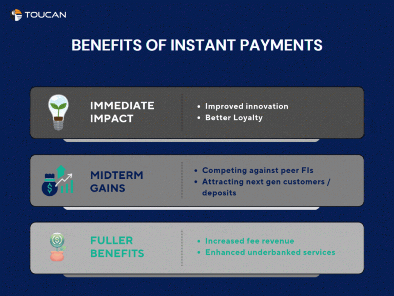 Increased fee revenue What is a real time payment system?