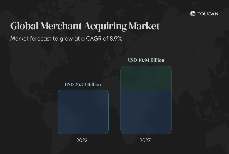 What is merchant acquiring? Who are merchant acquirers Merchant acquiring vs payment processing How to acquire merchants What does a merchant acquirer do? How do I choose a merchant acquirer? What is the global merchant acquiring market size? What is the expected growth rate for the global merchant acquiring market?