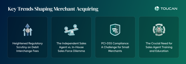 What is merchant acquiring? Who are merchant acquirers Merchant acquiring vs payment processing How to acquire merchants What does a merchant acquirer do? How do I choose a merchant acquirer?