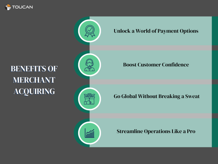 What is merchant acquiring? What are the benefits of merchant acquiring? What are the challenges in merchant acquiring?