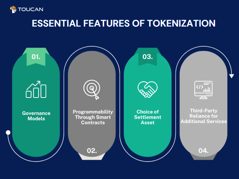 What are the Essential features of tokenization? What is tokenization? What are tokens?