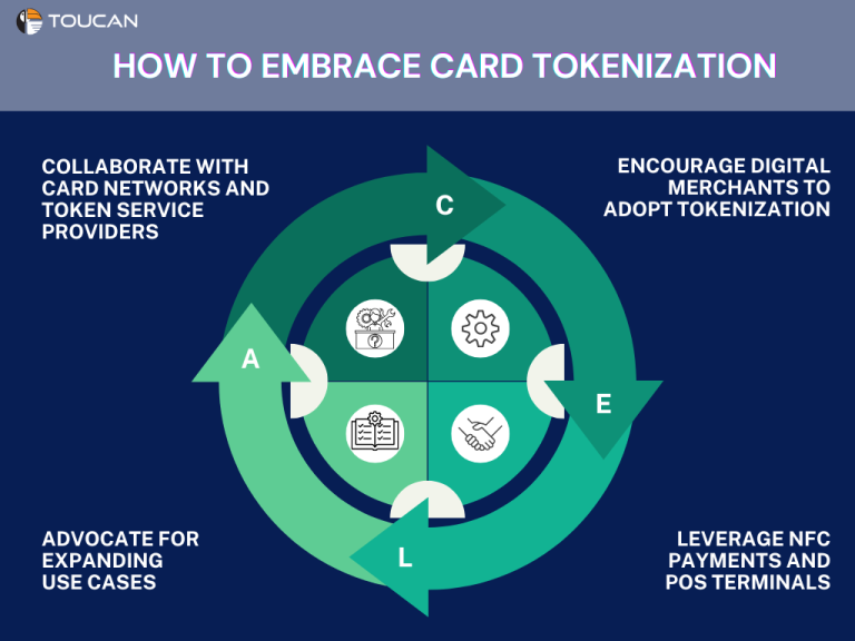 What is tokenization? What are the types of tokens? what is tokenization in banking