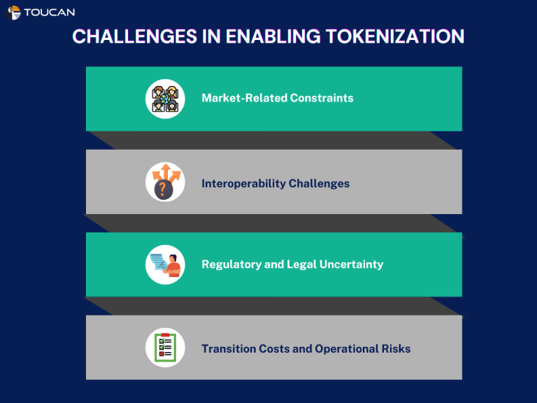 What is tokenization in simple terms? What is an example of tokenization?