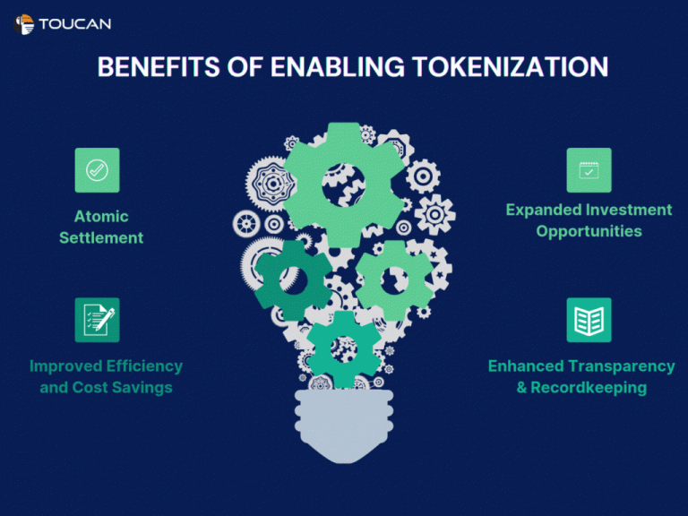 What is tokenization is banking? What are tokens?