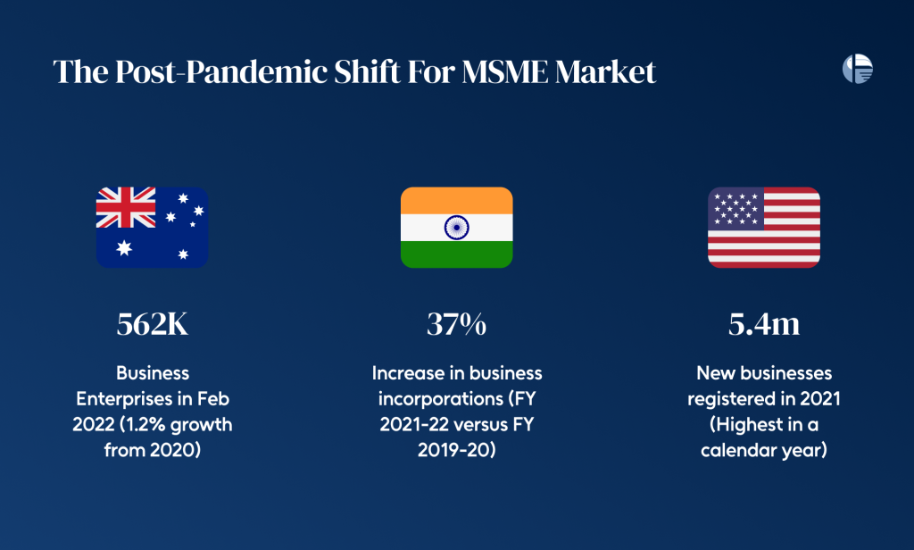 What is MSME business? What is meant by merchant acquiring? What is an example of merchant acquirer? What is merchant acquiring in MSME? Difference between merchant acquirer and payment gateway