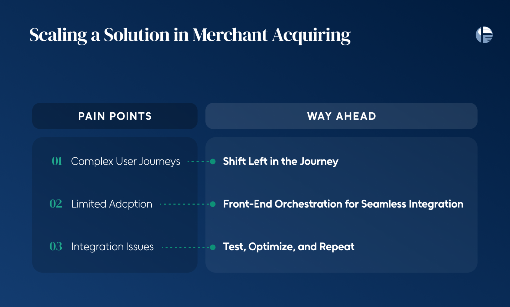 What is merchant acquiring? Who is a merchant acquirer? Benefits of merchant acquiring? Disadvantages of merchant acquiring How merchant acquiring works? Top strategies for merchant acquiring One-stop-solution for merchant acquirers Pain points in merchant acquiring