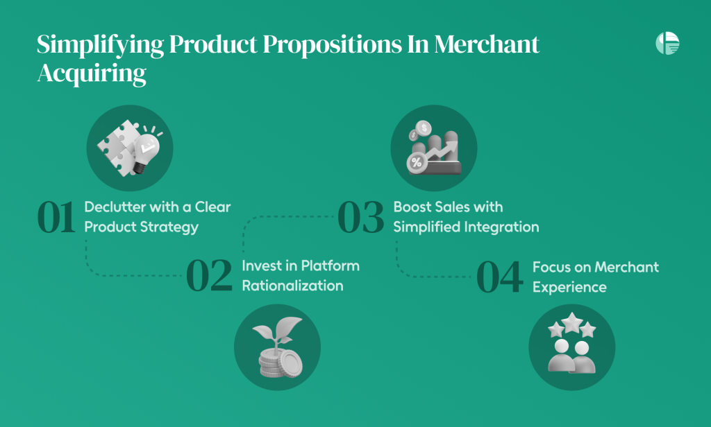 What is merchant acquiring? Who is a merchant acquirer? Benefits of merchant acquiring? Disadvantages of merchant acquiring How merchant acquiring works? Top strategies for merchant acquiring One-stop-solution for merchant acquirers Pain points in merchant acquiring