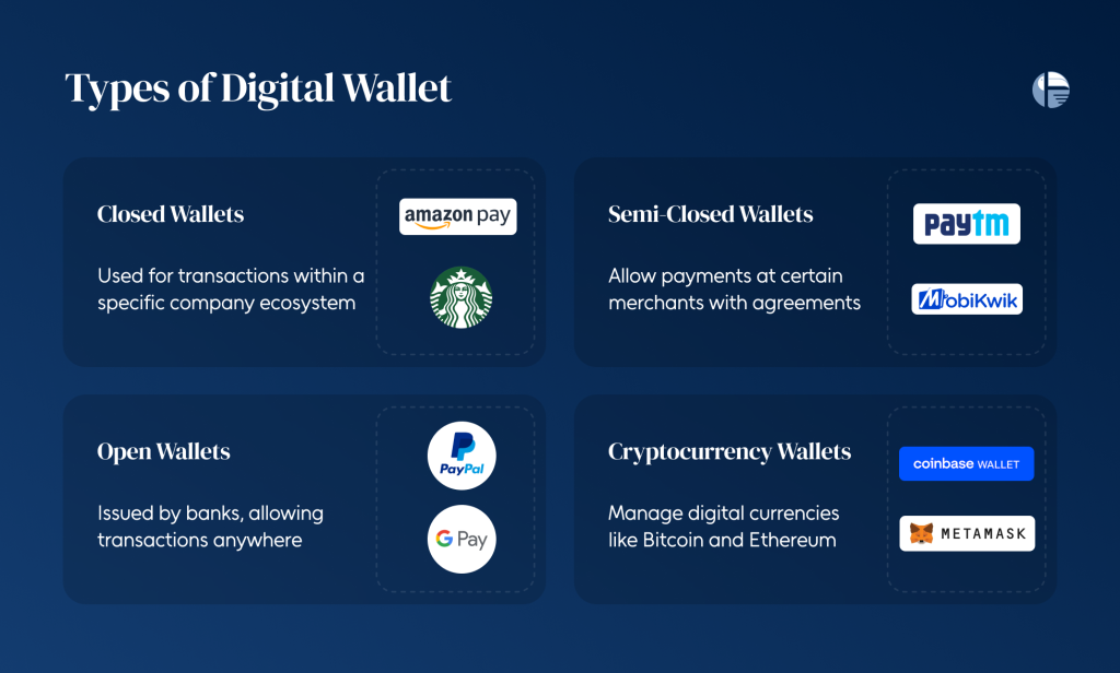 What is digital wallet? Types of digital wallets? What is a closed loop wallet? What is a crypto wallet? How wallets work? Is wallet easy to use? Challenges in adopting digital wallets Benefits of digital wallets Do I need a digital wallet for my business?