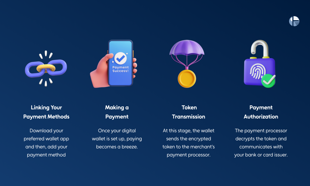 What is digital wallet? Types of digital wallets? What is a closed loop wallet? What is a crypto wallet? How wallets work? Is wallet easy to use? Challenges in adopting digital wallets Benefits of digital wallets Do I need a digital wallet for my business?