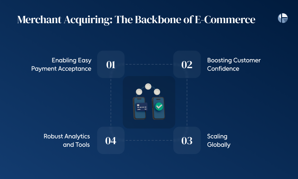 How Merchant Acquiring Transforms E-Commerce? What is Merchant acquiring in ecommerce What is ecommerce? Merchant acquiring for businesses what is ecommerce and how does it work? What is A2a payments what is BNPL in ecommerce How to pay with BNPL ?