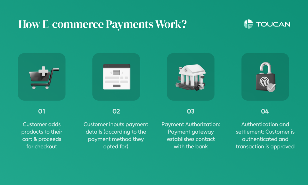 How Merchant Acquiring Transforms E-Commerce? What is Merchant acquiring in ecommerce What is ecommerce? Merchant acquiring for businesses what is ecommerce and how does it work? What is A2a payments what is BNPL in ecommerce How to pay with BNPL ? Right merchant acquirer for ecommerce