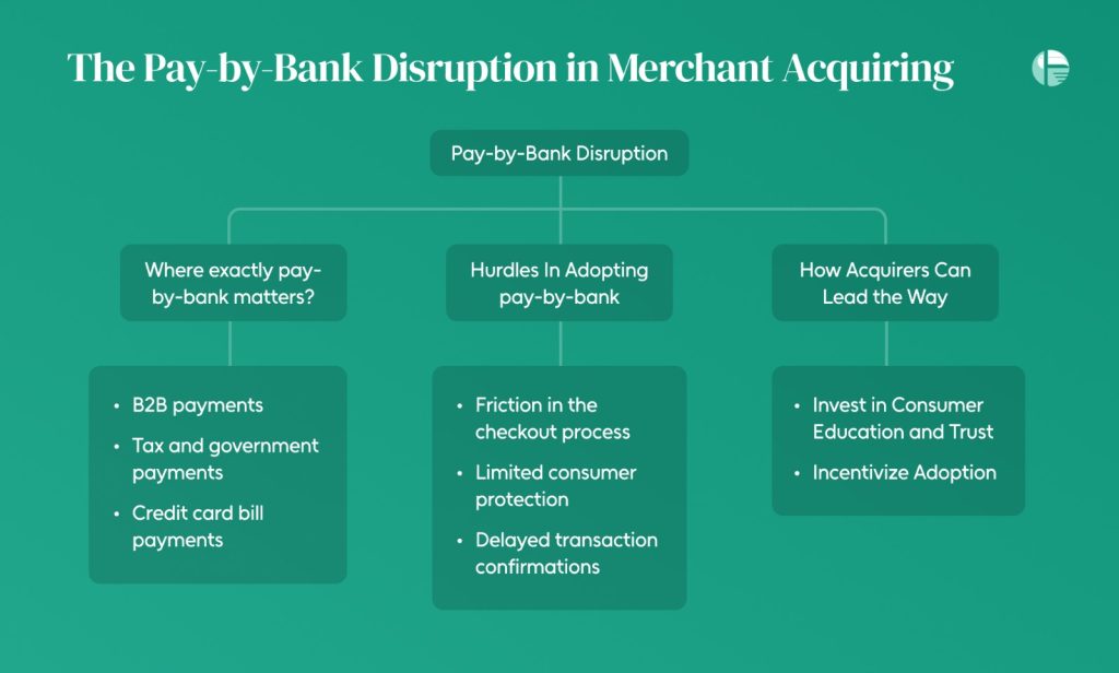 What is merchant acquiring? Who is a merchant acquirer? Benefits of merchant acquiring? Disadvantages of merchant acquiring How merchant acquiring works? Top strategies for merchant acquiring One-stop-solution for merchant acquirers Pain points in merchant acquiring