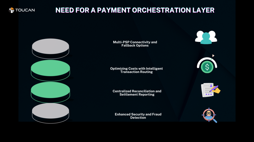 What is meant by payment orchestration? What is transaction orchestration? Difference between PSP and payment orchestration? Do I need a payment orchestration?