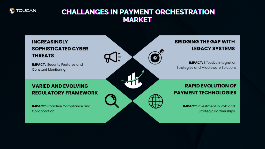 What is meant by payment orchestration? What is transaction orchestration? Difference between PSP and payment orchestration? Do I need a payment orchestration?