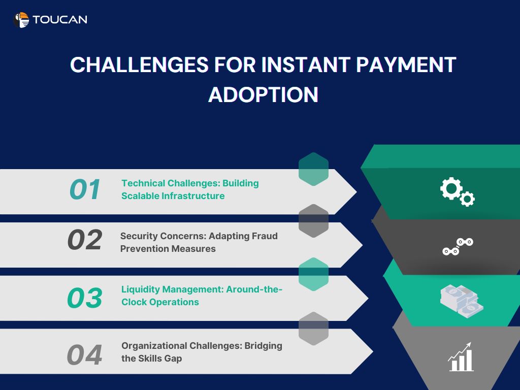 What is a real time payment system? What is an example of a real time payment? What is a real-time transaction? What are the challenges for real time payments? What are the challenges for instant payments? What are the benefits of instant payments