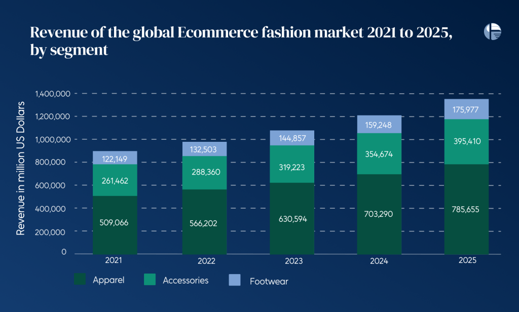 E-commerce and payment orchestration Fashion industry and Payment Orchestration Payment Orchestration for subscription services Payment Orchestration for gaming industry payments Payment Orchestration for multiple payment gateways E-commerce growth stats What is payment orchestration layer Best payment orchestration layer