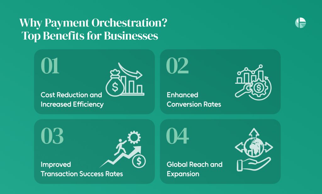 Smarter Way to Orchestrate Transactions How to increase payment success? Payment success rate Benefits of payment orchestration Benefits of orchestrating payments Challenges in smooth transactions How to make payments easy?