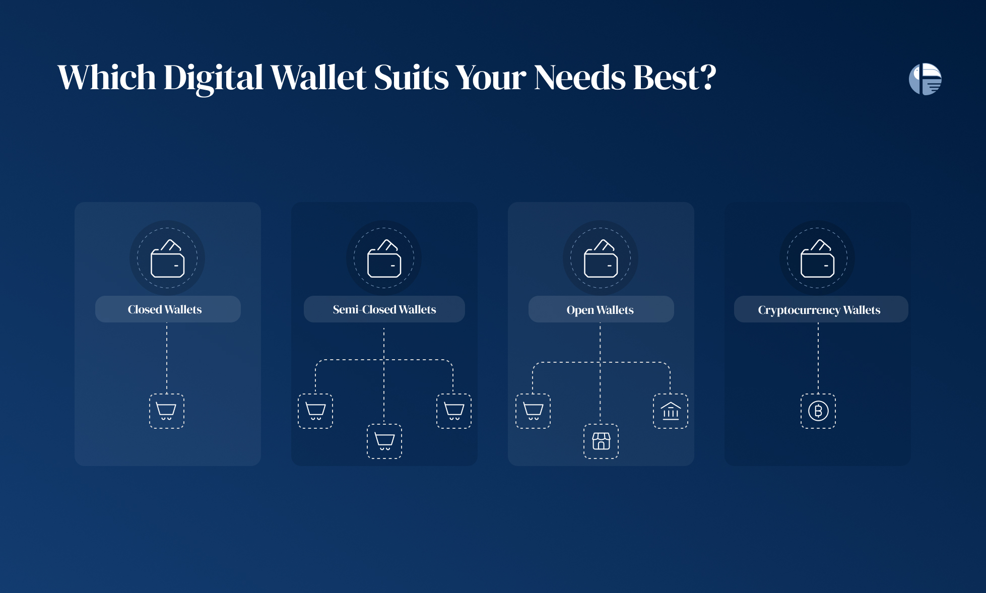 Digital wallet for e-commerce Digital wallet for international payments Most secure digital wallet Most easy to use digital wallet Best digital wallet Advantages of digital wallets Types of digital wallets Do I need digital wallet? Which digital wallet should I use?