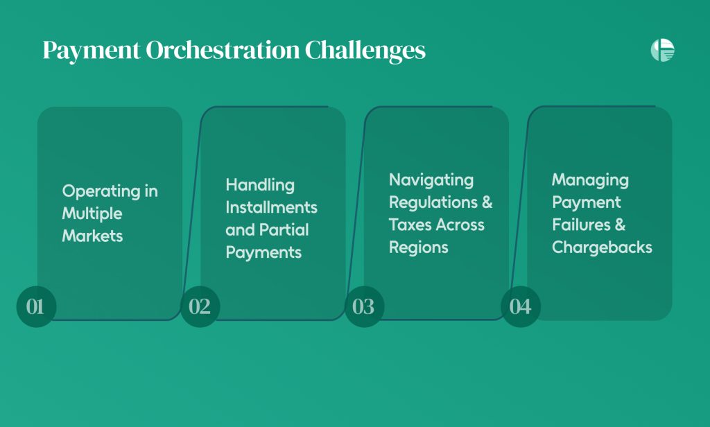 Smarter Way to Orchestrate Transactions How to increase payment success? Payment success rate Benefits of payment orchestration Benefits of orchestrating payments Challenges in smooth transactions How to make payments easy?