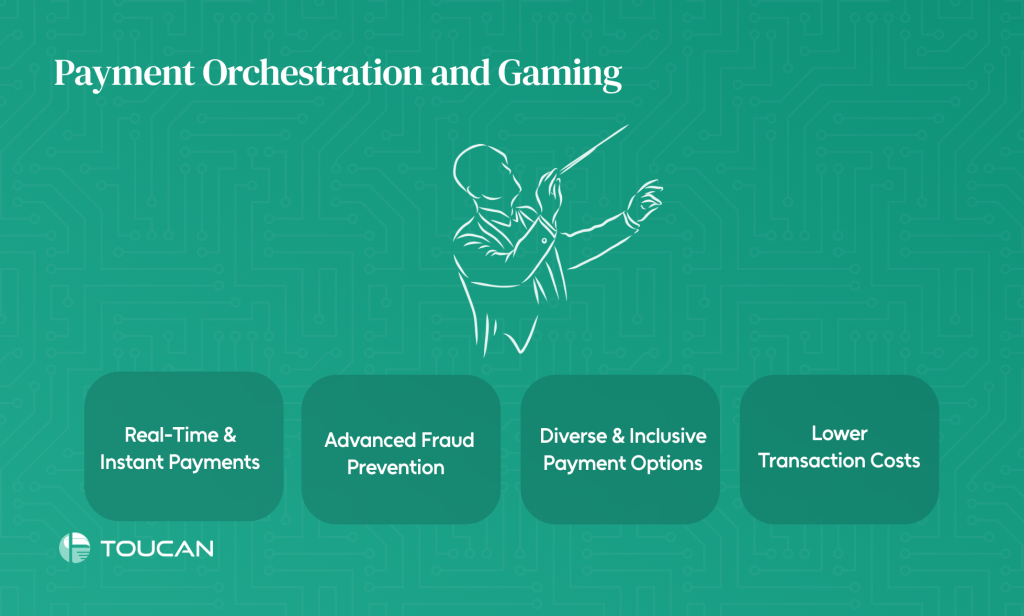 E-commerce and payment orchestration Fashion industry and Payment Orchestration Payment Orchestration for subscription services Payment Orchestration for gaming industry payments Payment Orchestration for multiple payment gateways E-commerce growth stats What is payment orchestration layer Best payment orchestration layer