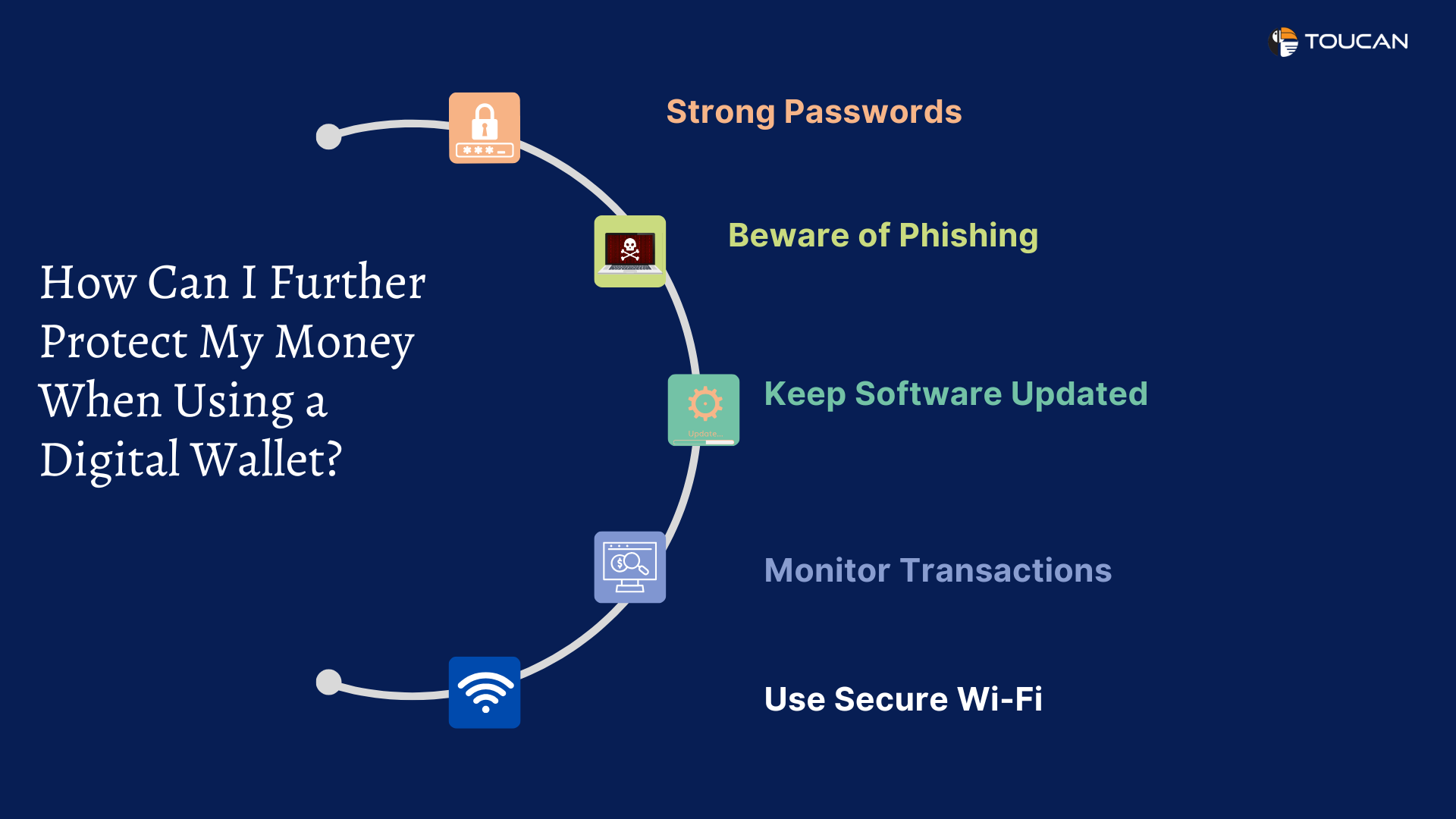 Protect My Money When Using a Digital Wallet