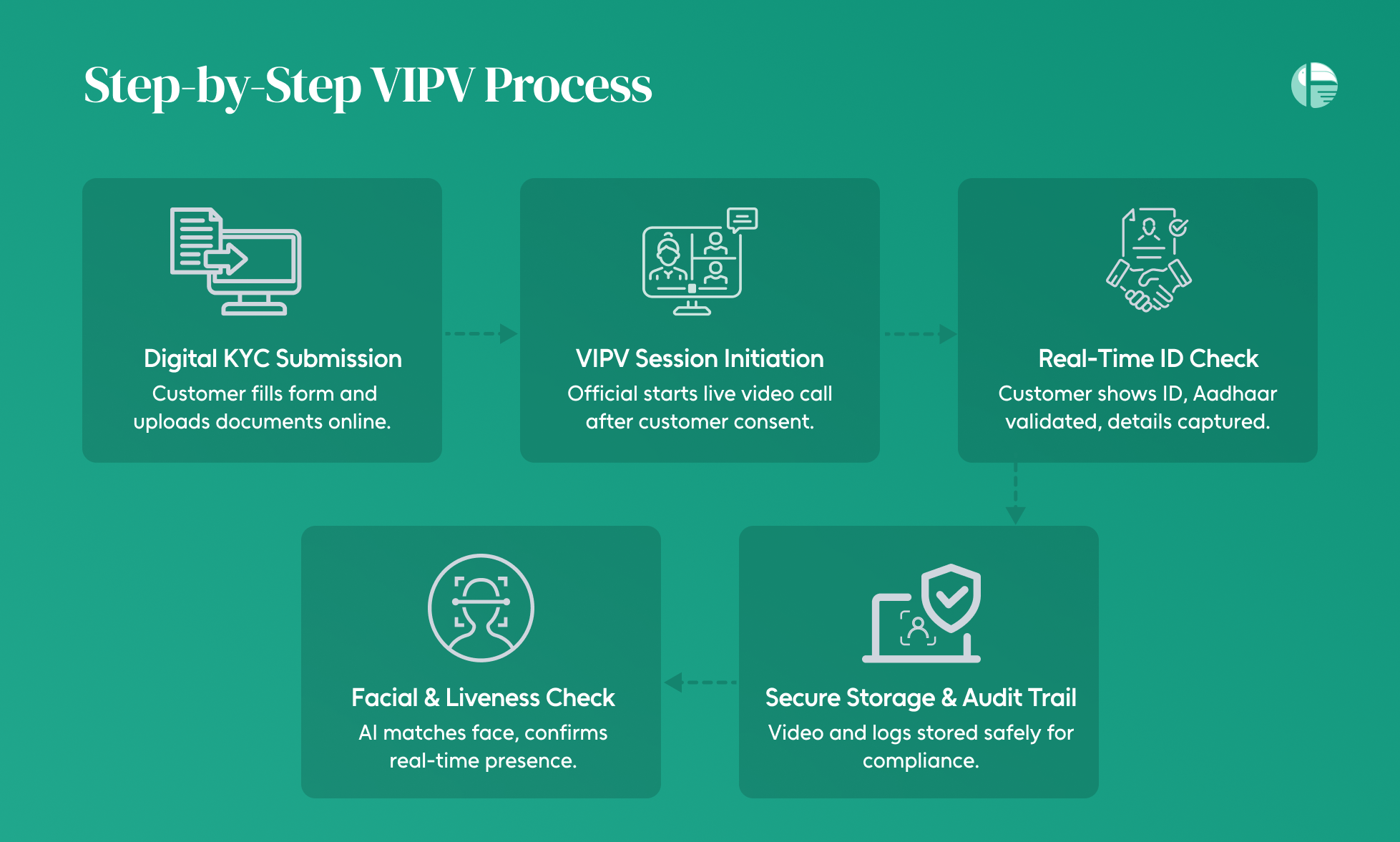 What is VIPV full form of VIPV 