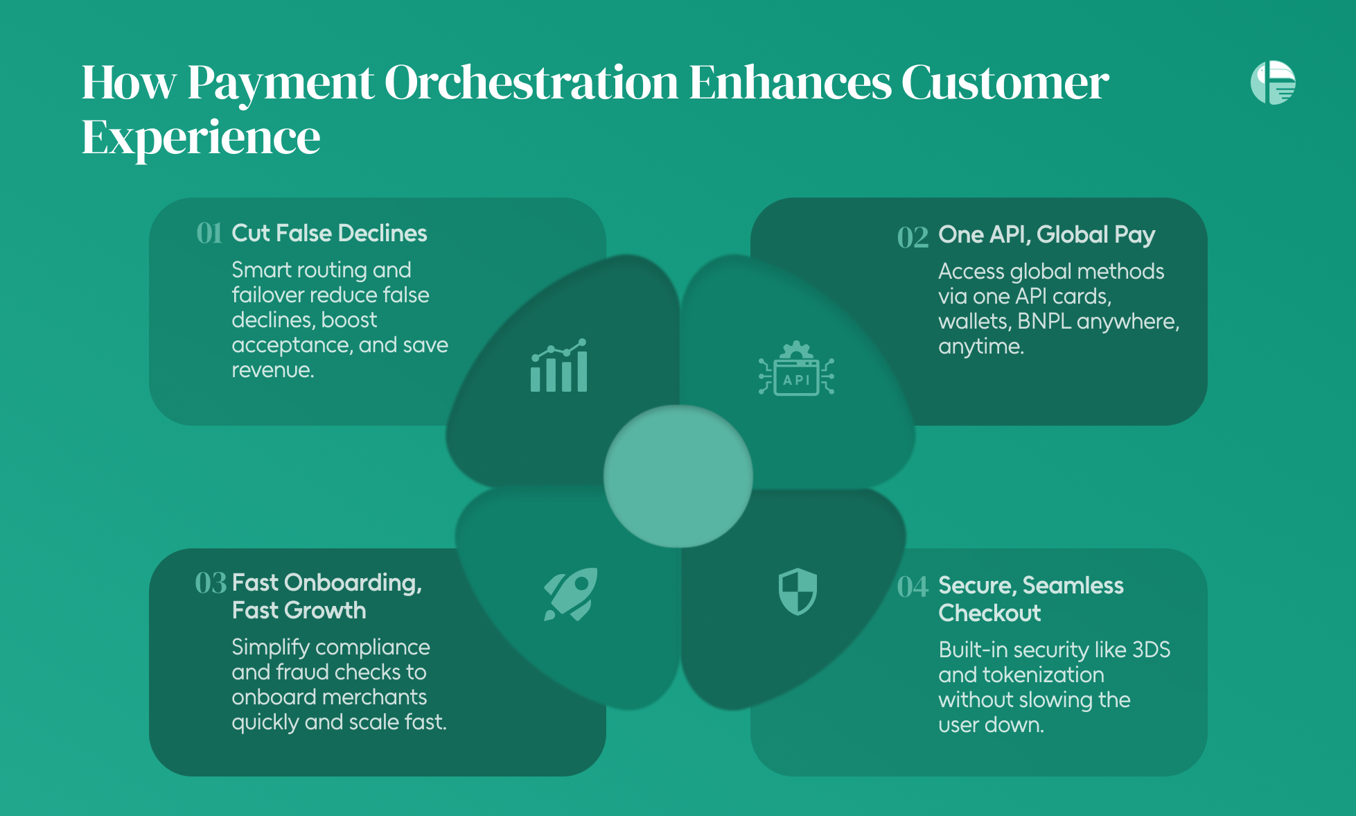 Key Factors for a Successful Payment Orchestration Setup, best payment orchestration, best payment routing, intelligent routing 