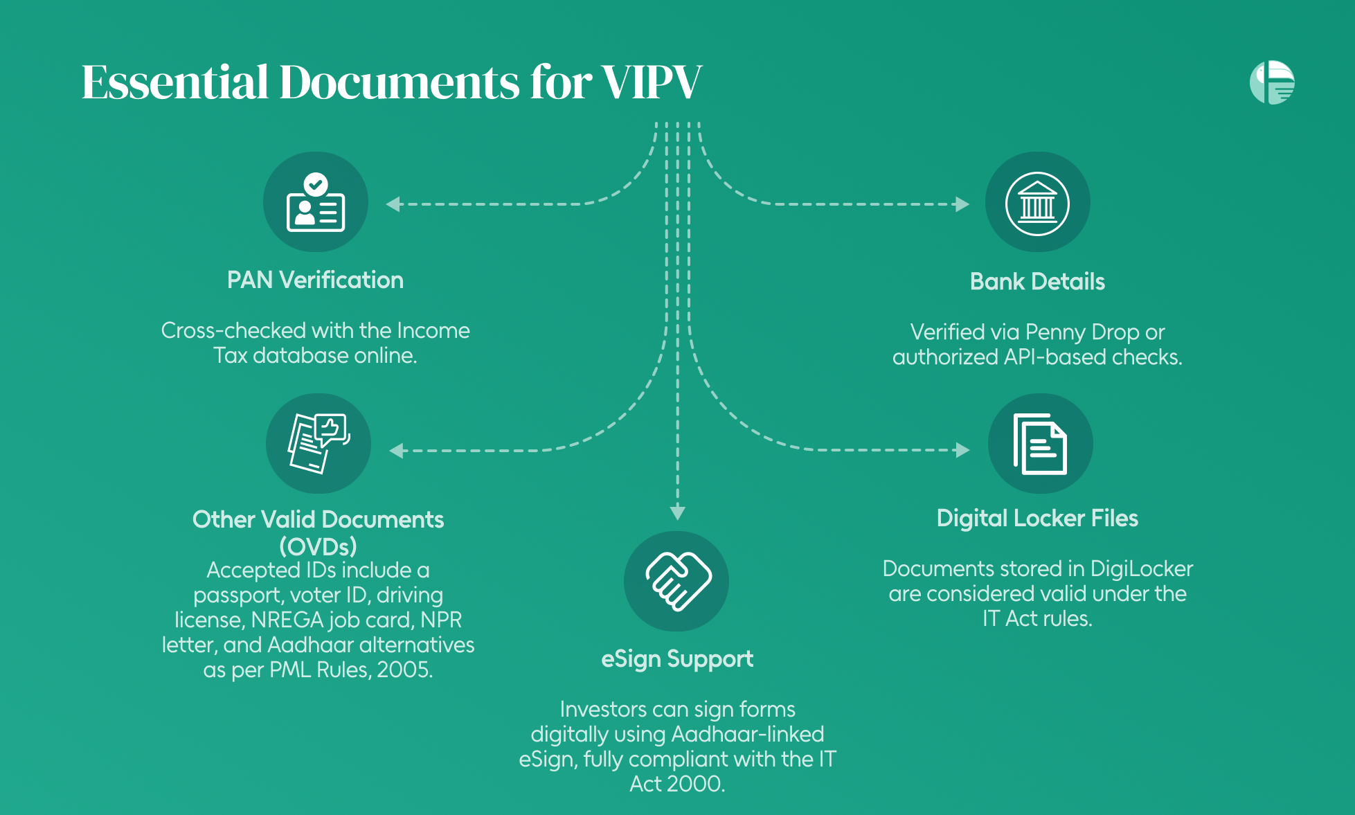 What is VIPV full form of VIPV 
