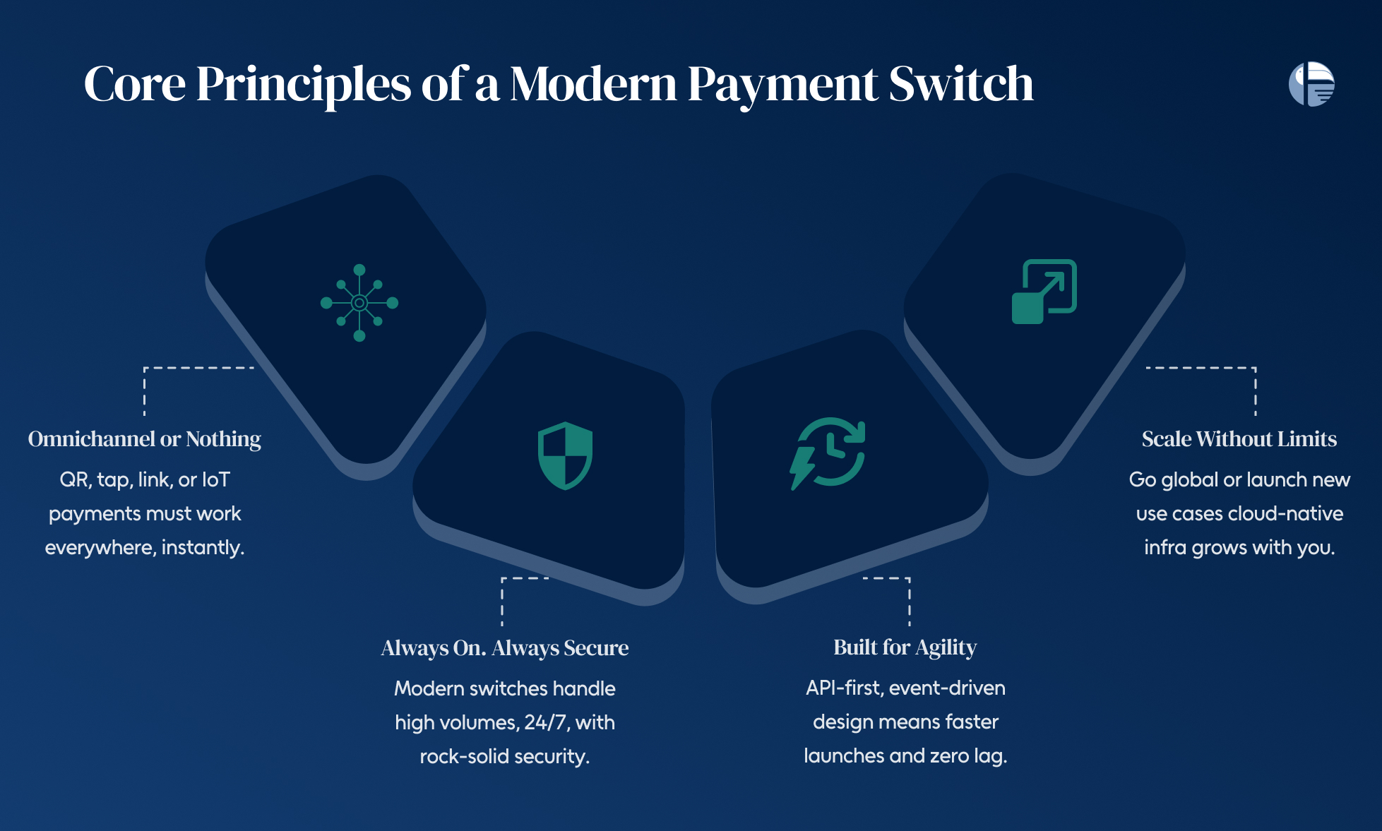 What is a payment switch?How does a payment switch works?What is payment processing?Is switch safe?Best payment switch for businesses 