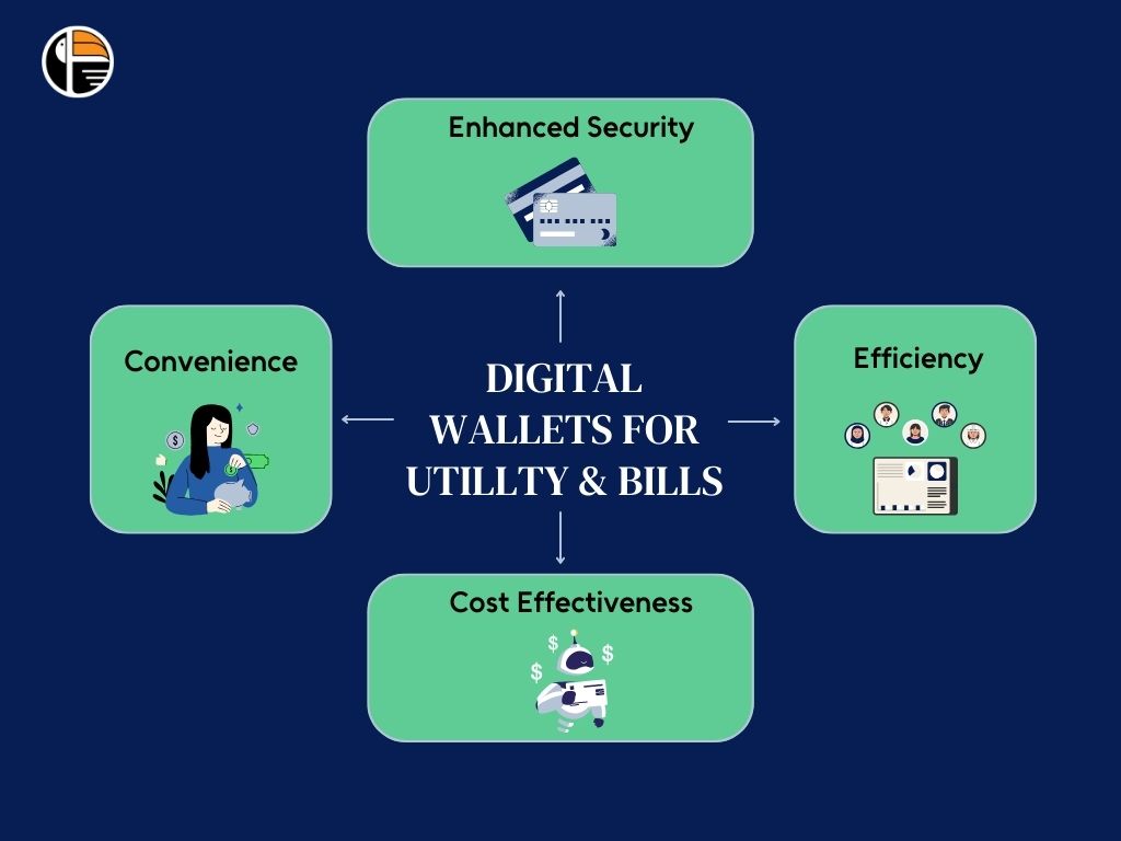 Pay electricity bills Pay water bill Pay gas billPay internet billPay electricity bills Pay water bill Pay gas billPay internet billTypes of bill payments