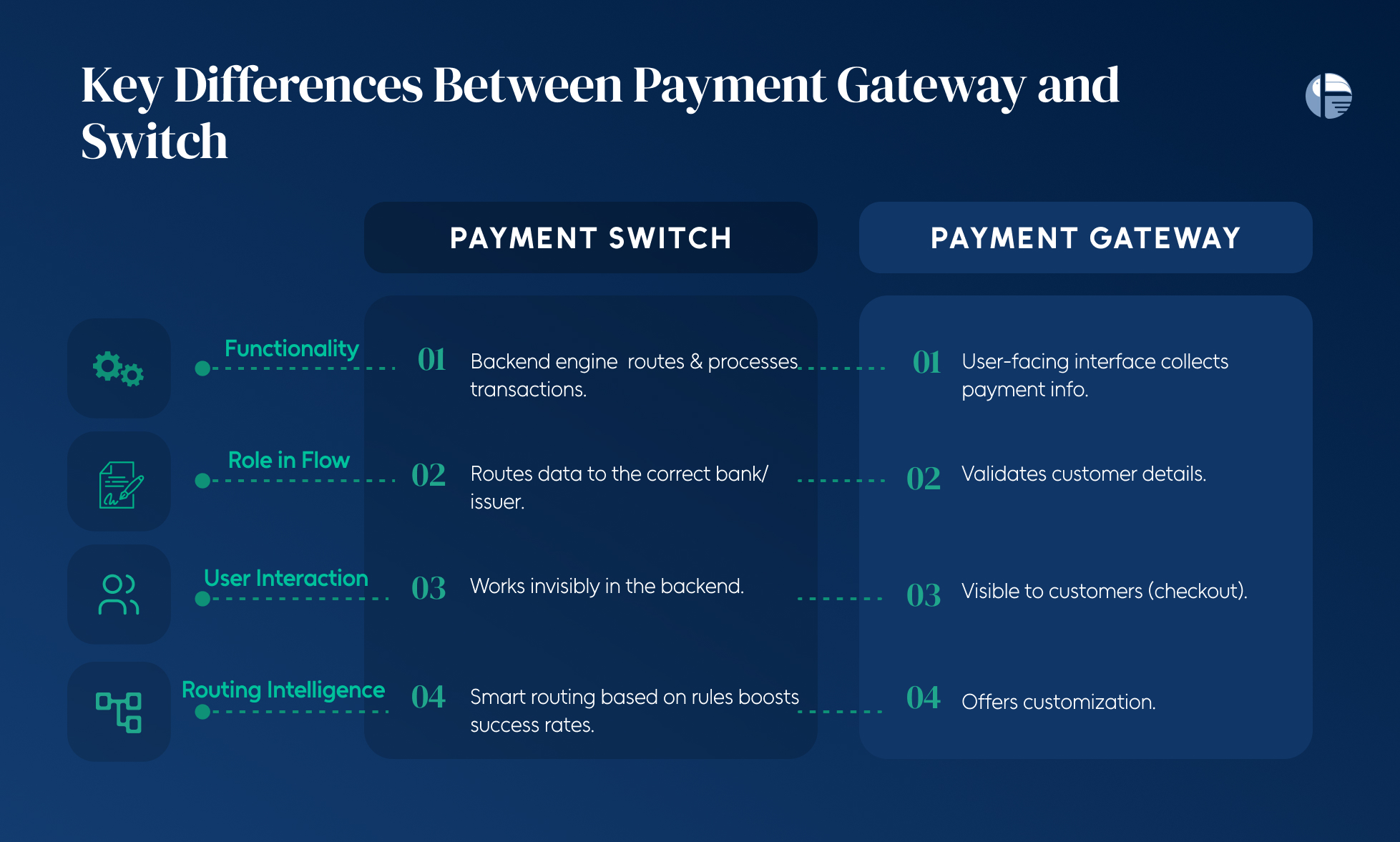 What is a payment switch What is a switch What is a payment gateway? Difference between payment gateway and payment switch Do I need a payment gateway Do I need a payment switch How to make transactions safely How to ensure safe transactions