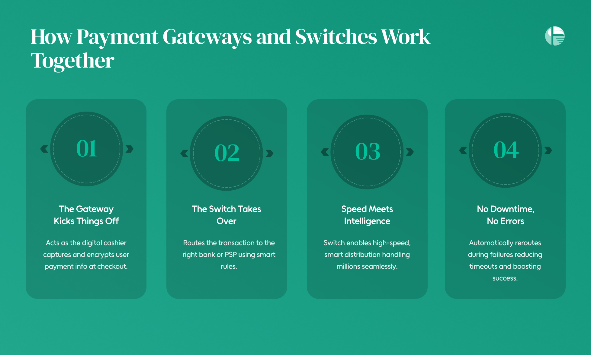 What is a payment switch What is a switch What is a payment gateway? Difference between payment gateway and payment switch Do I need a payment gateway Do I need a payment switch How to make transactions safely How to ensure safe transactions