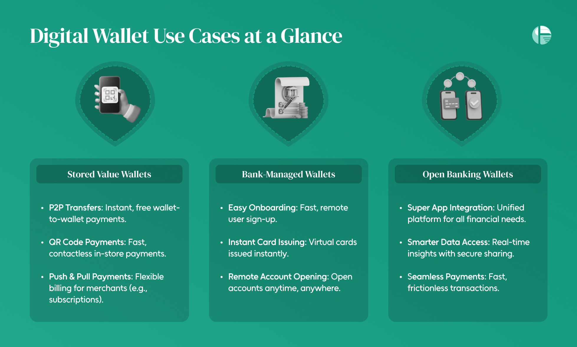 What are digital wallets in fintech What are the types of digital wallets in fintech 