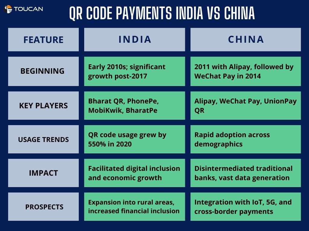 India vs China QR Code India vs China QR System 