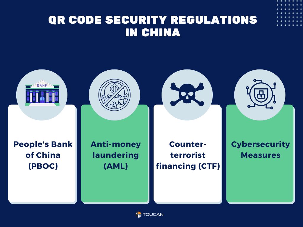 Security regulations for QR Codes 