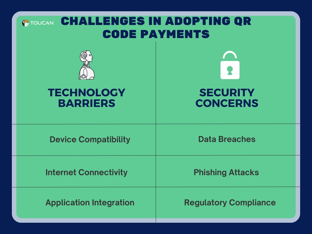 How to adopt QR Codes What are QR Codes 