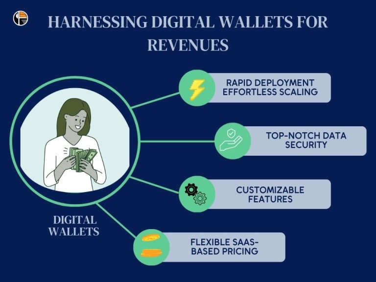 How Digital Wallets are Transforming Financial Institutions And Banks?