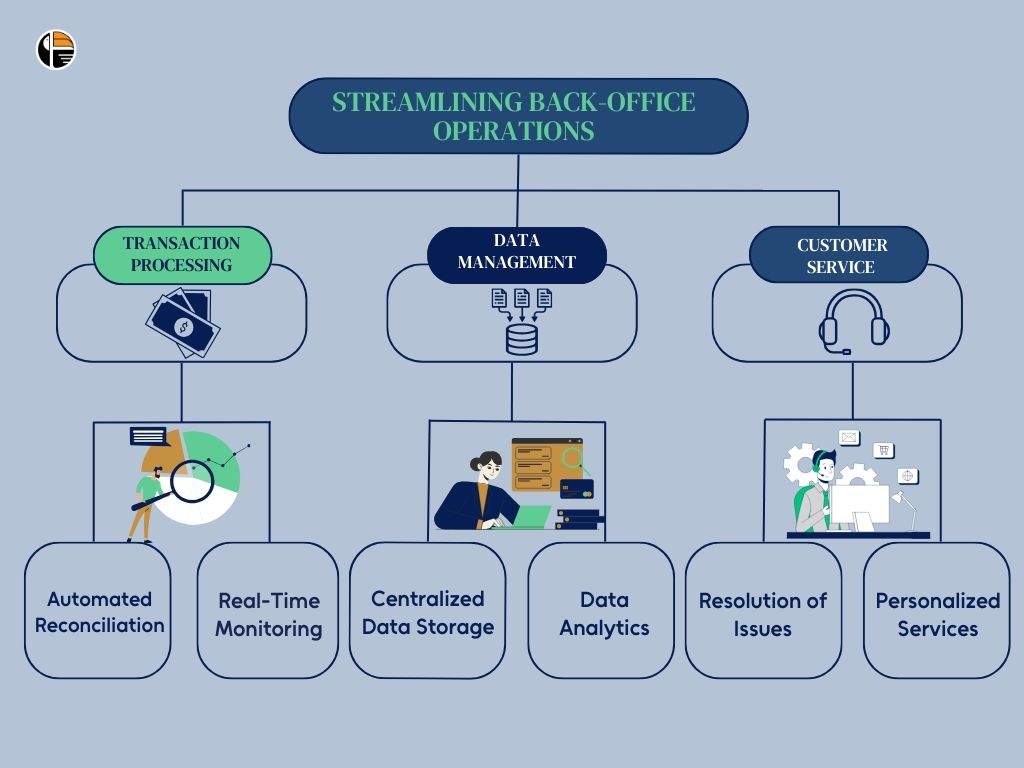 Benefits: digital wallets for Financial institutions and Banks What are digital wallets Best digital wallet Toucan Payments Digital wallet Benefits of digital wallets 