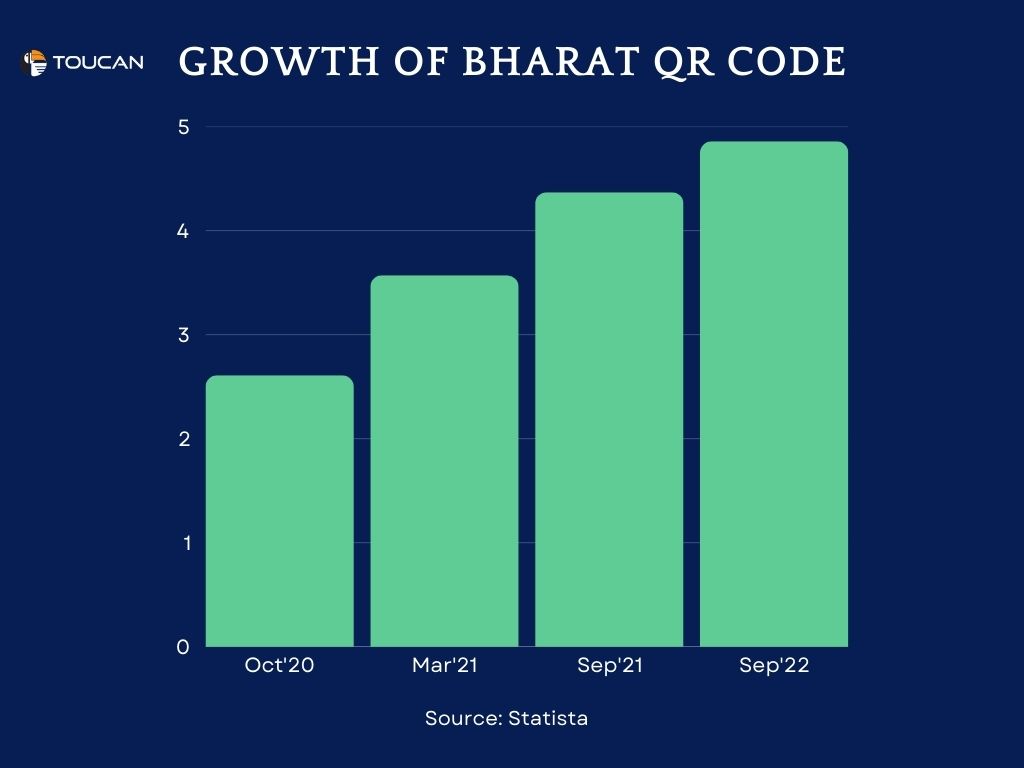 BharatPe QR Code QR Code in India 