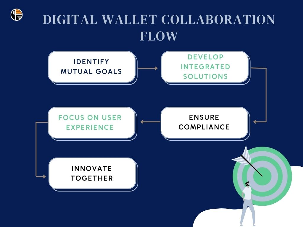 Benefits: digital wallets for Financial institutions and Banks What are digital wallets Best digital wallet Toucan Payments Digital wallet Benefits of digital wallets 