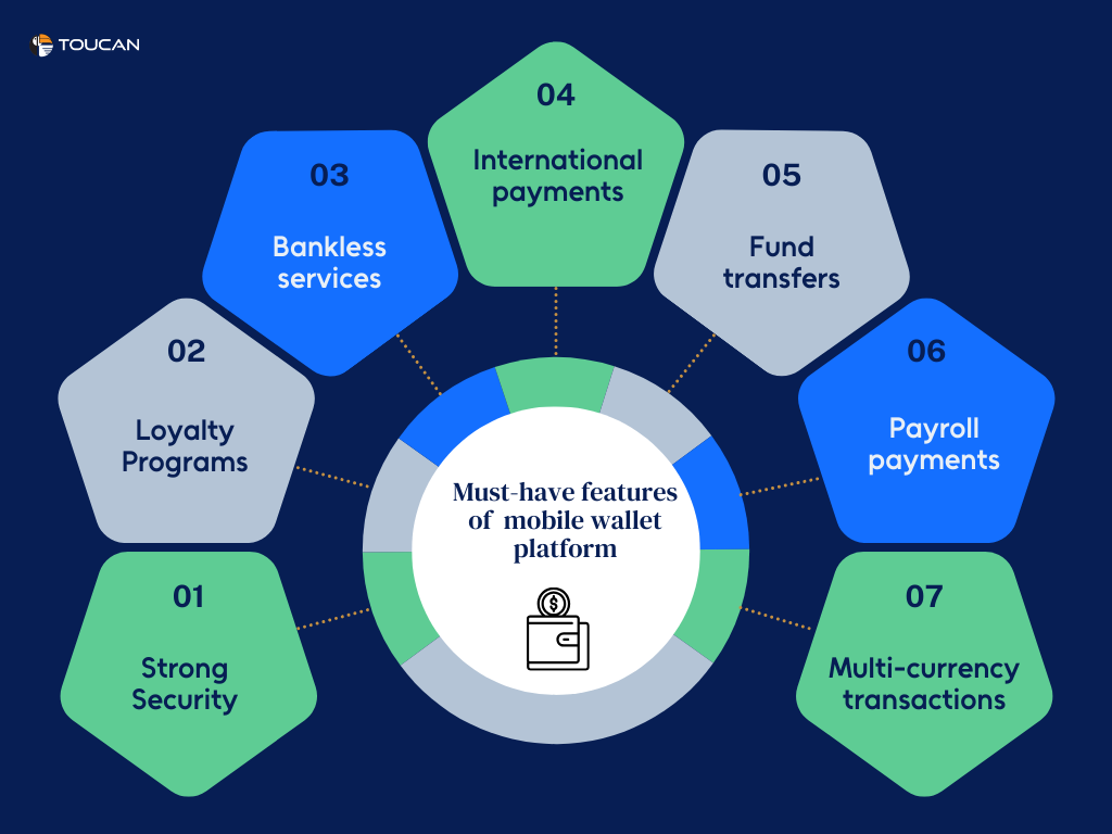 What is a mobile e wallet Definition of mobile e-wallet How mobile e-wallet works? Features of mobile e wallet 