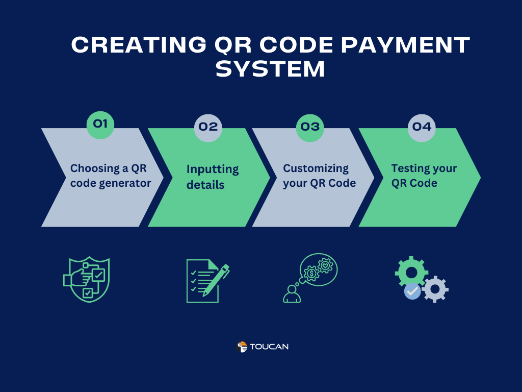 What are QR payments What is a QR QR Codes How to create a QR Code 