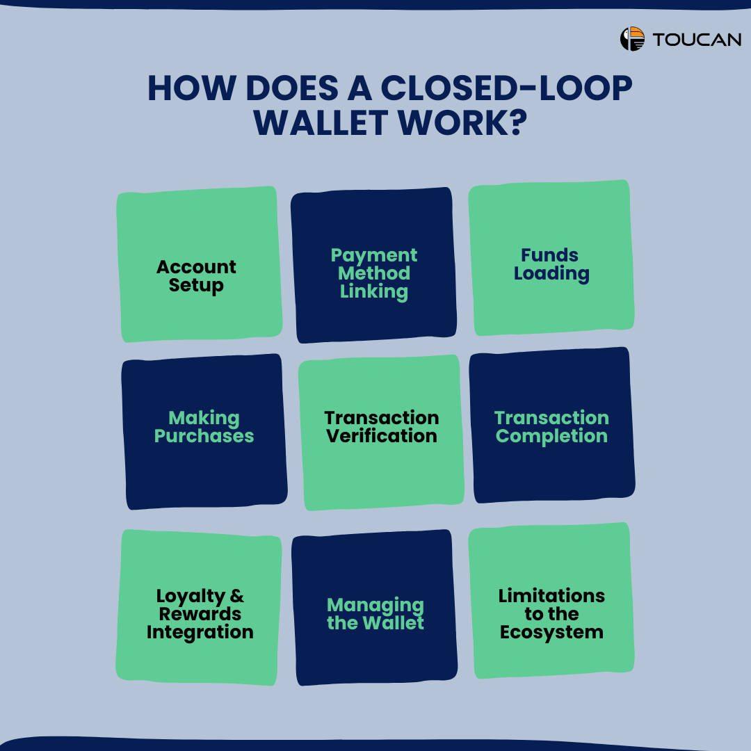 how does a closed-loop waller work