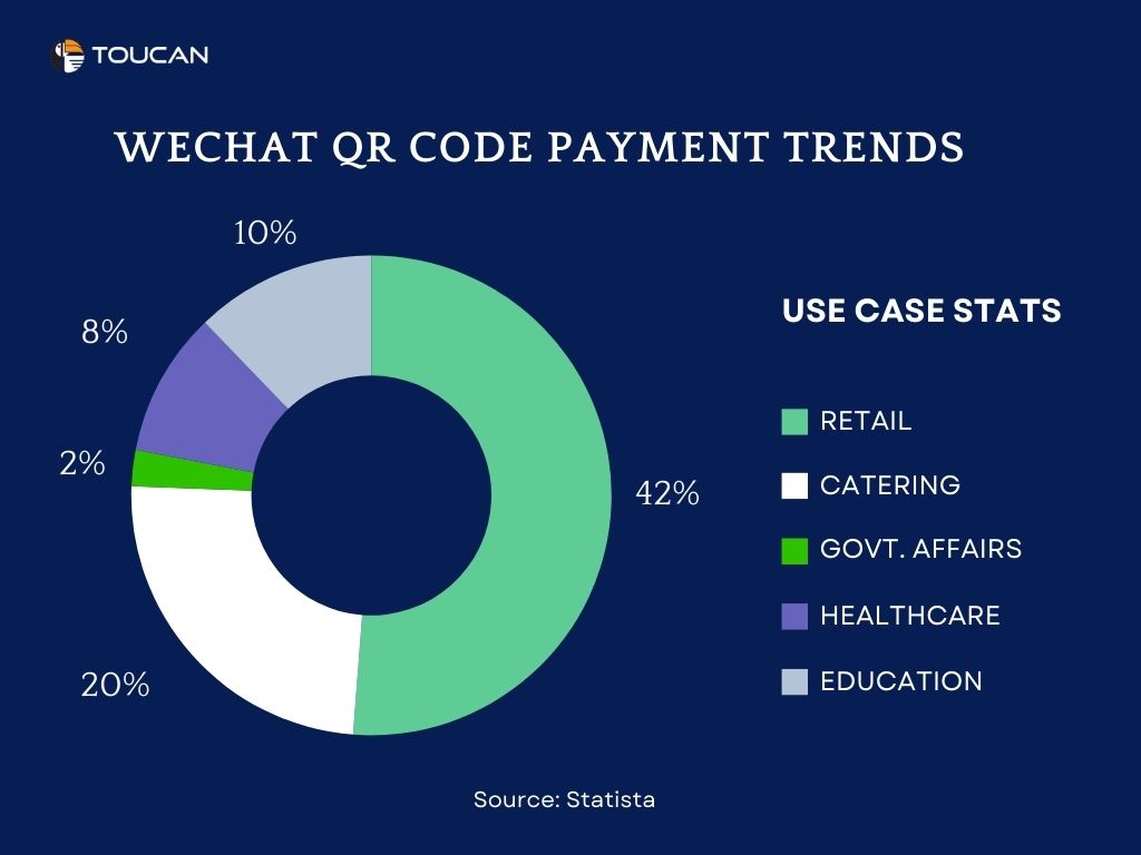 Payment rends in China 