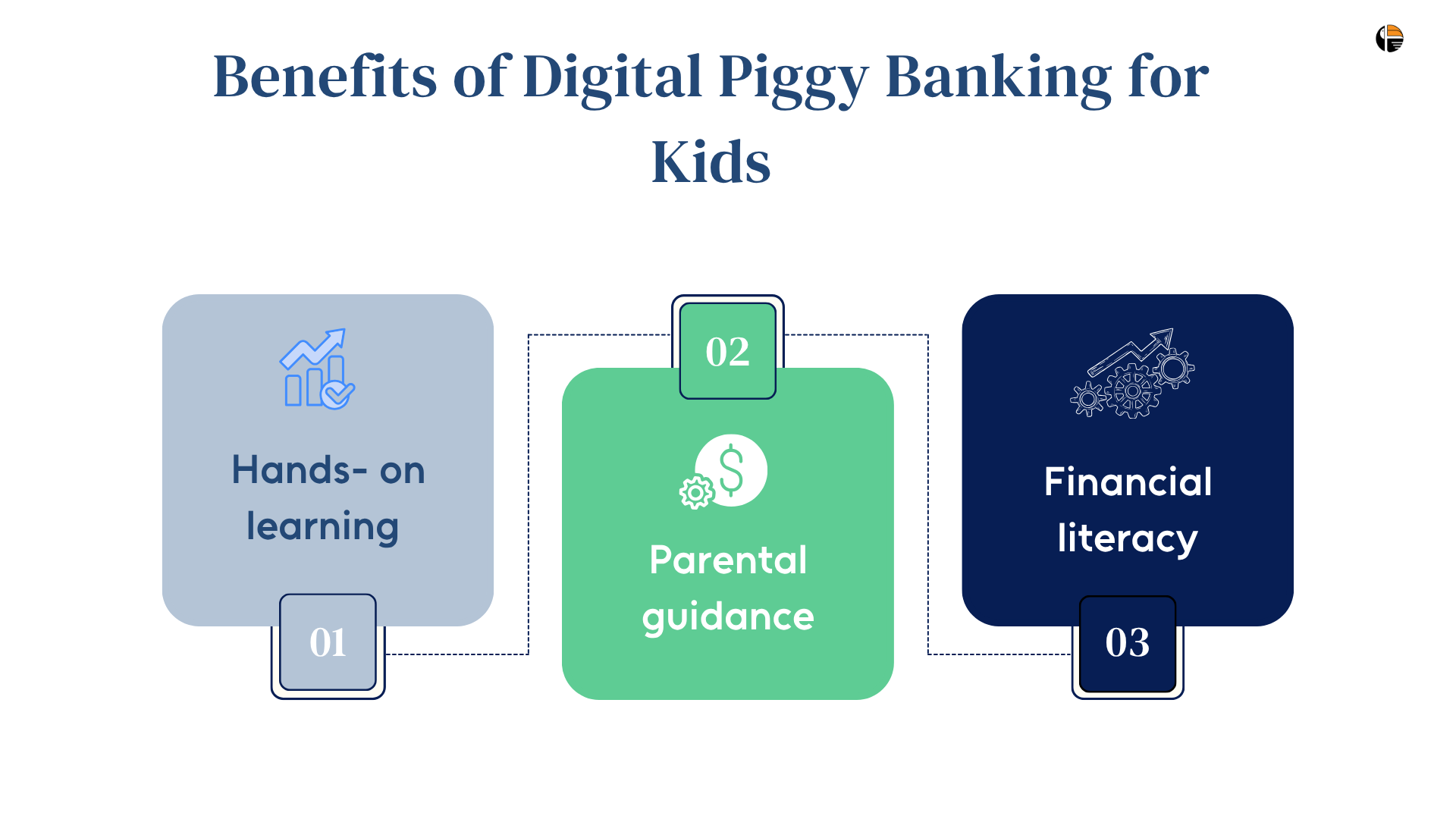 What are digital walletsWhat are digital piggy bank wallets 