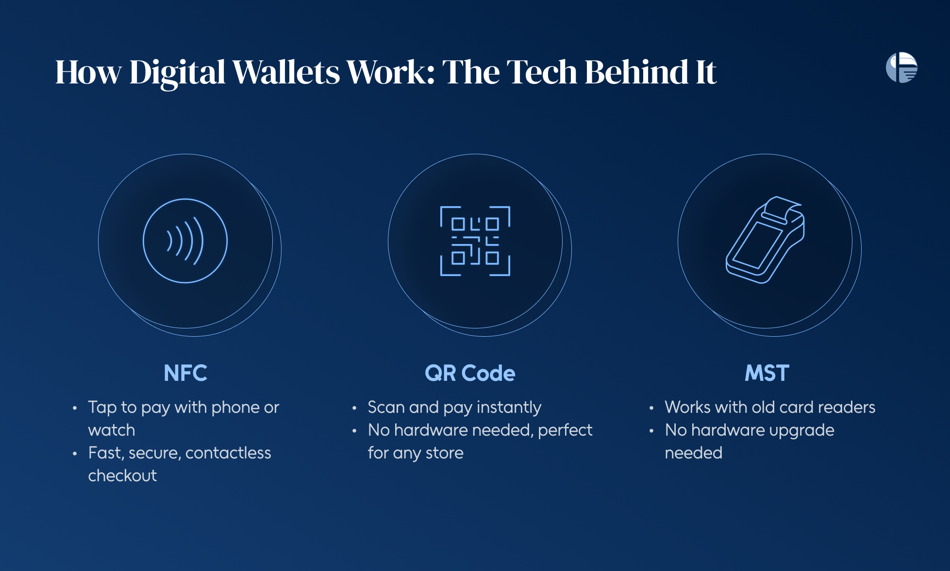 What are digital wallets Technology behind digital wallets Can digital wallets boost revenue 